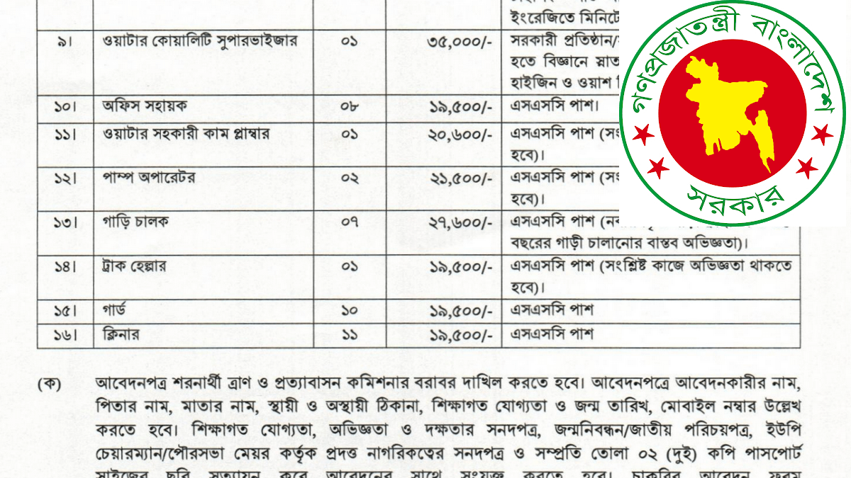 RRRC Job Circular