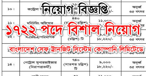 BSTSL Job Circular