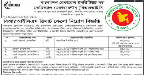 dricm Job Circular