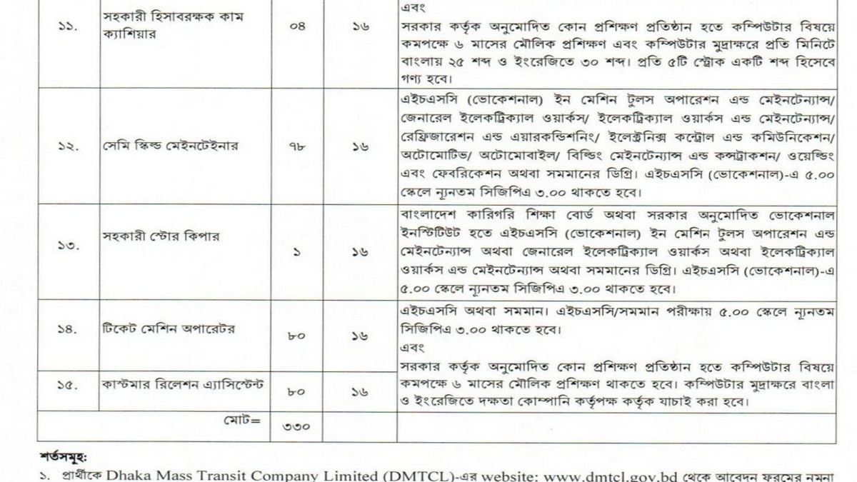 Semi Skilled Maintain Job Circular