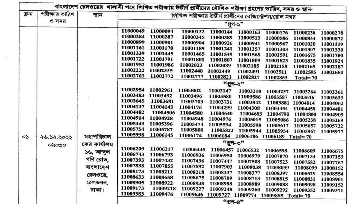 Bangladesh Railway Exam Result