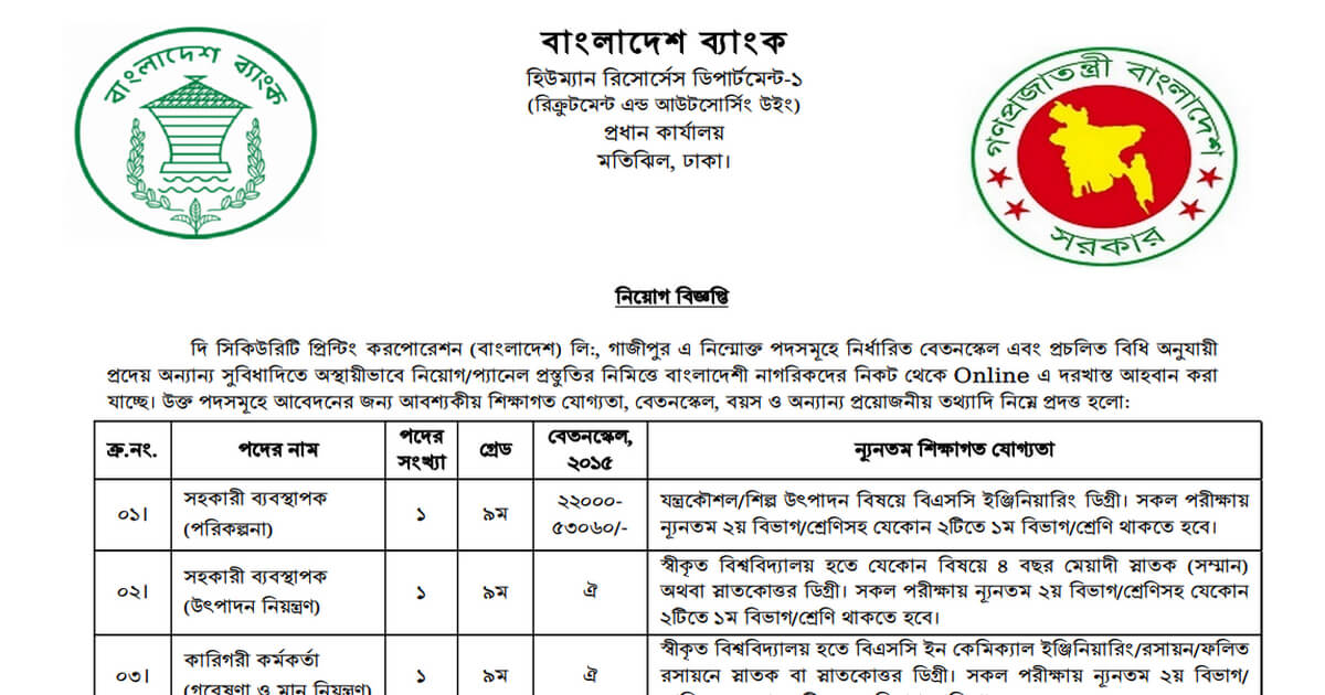 SPCBL Job Circular