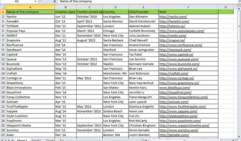 Data entry work