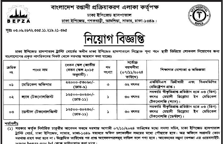 BEPZA Job Circular