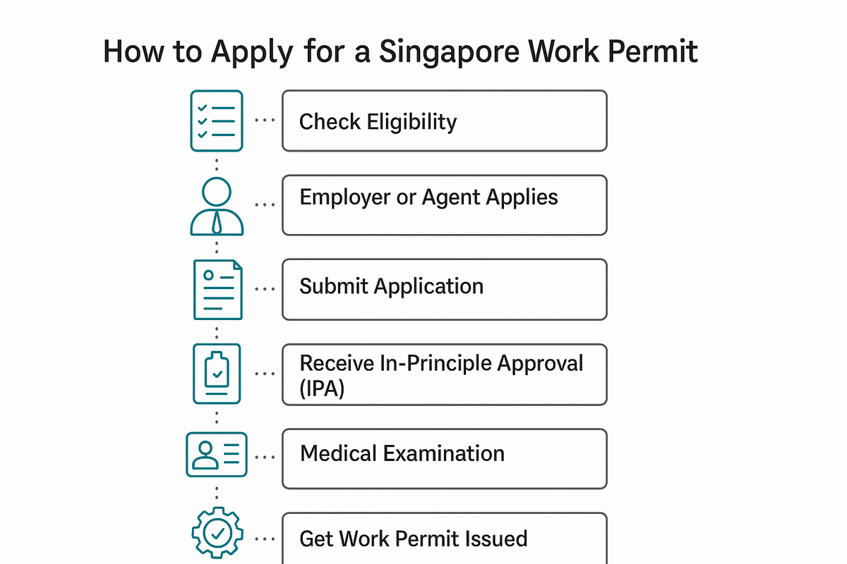 How to Apply for a Singapore Work Permit