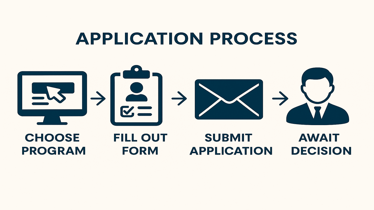 Singapore Work Permit Visa Process