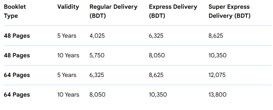 E-Passport Renewal Cost