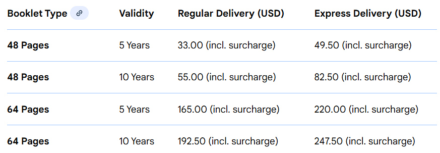 E-Passport Renewal Cost 