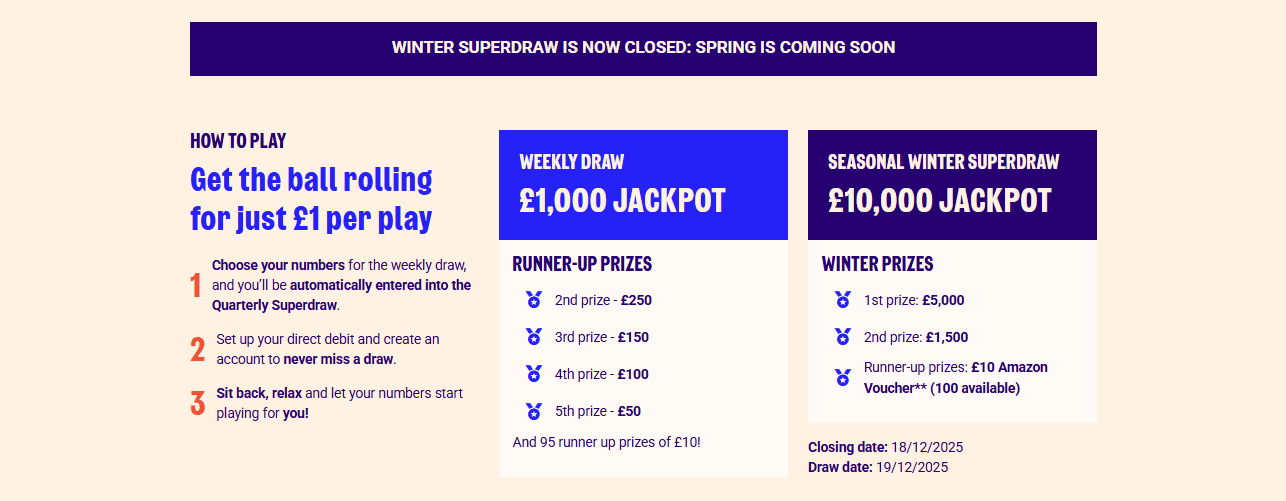 What Is the RSPCA Weekly Lottery
