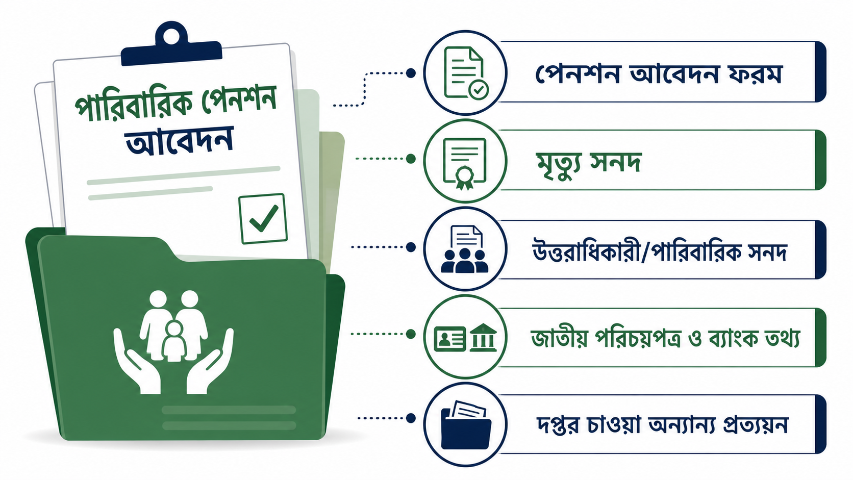 পারিবারিক পেনশনের কাগজপত্র