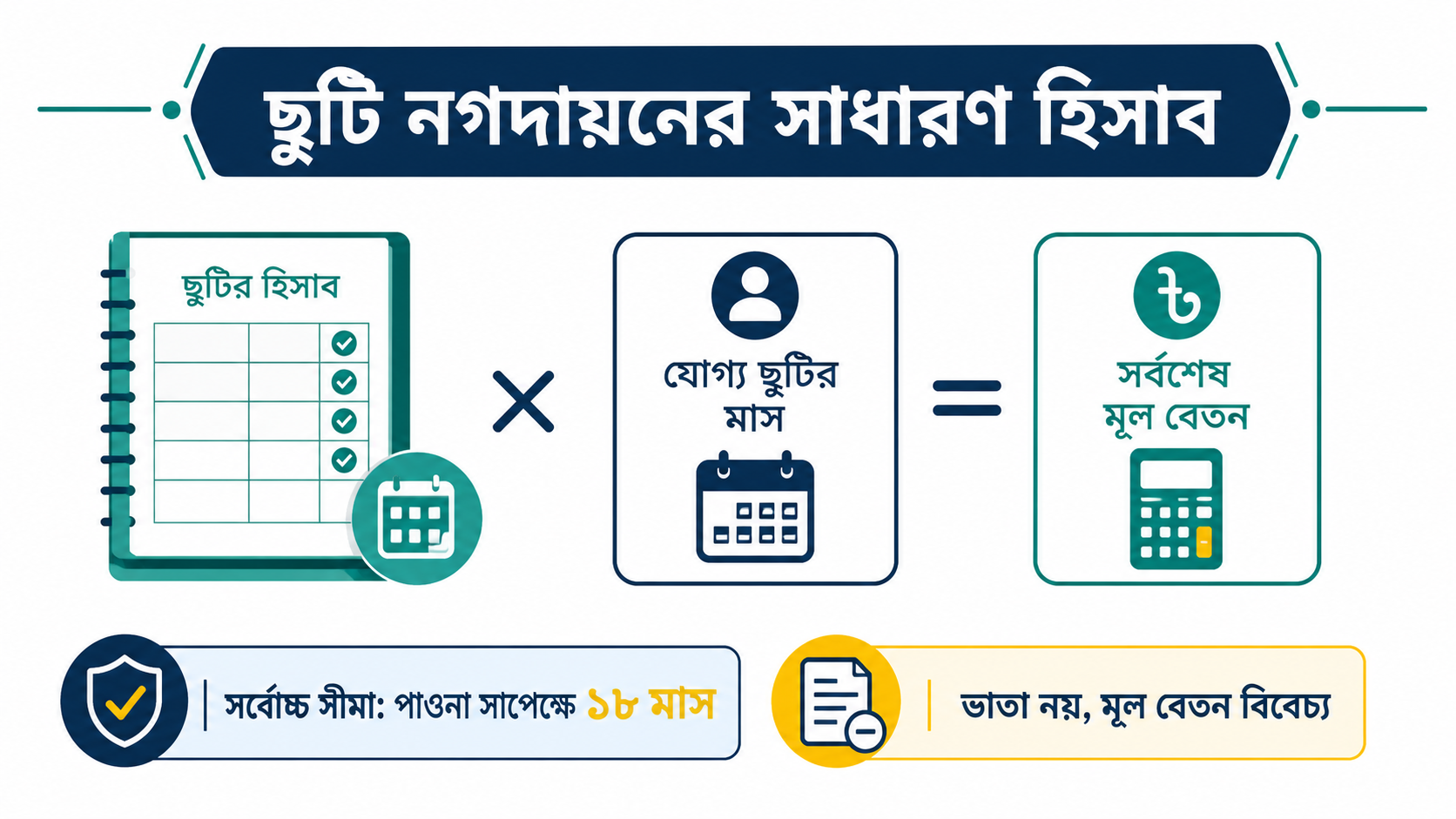 ছুটি নগদায়নের হিসাব