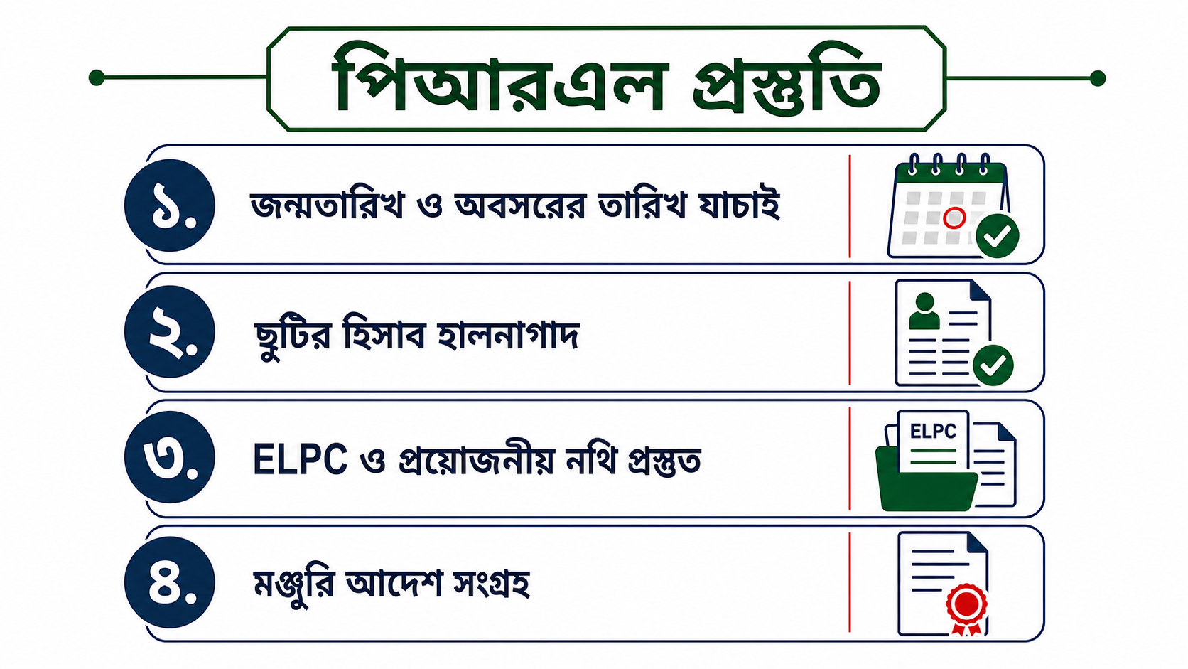 PRL আবেদন checklist