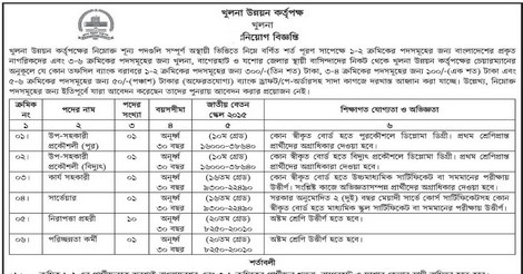 KDA Job Circular 2022